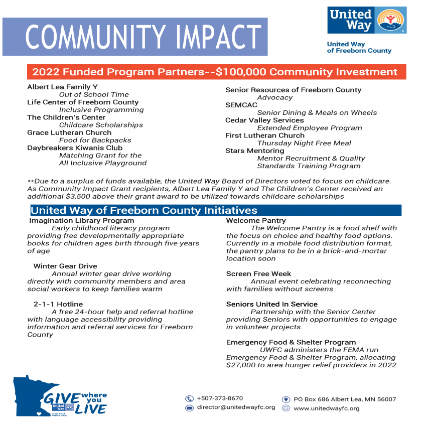 communityimpact