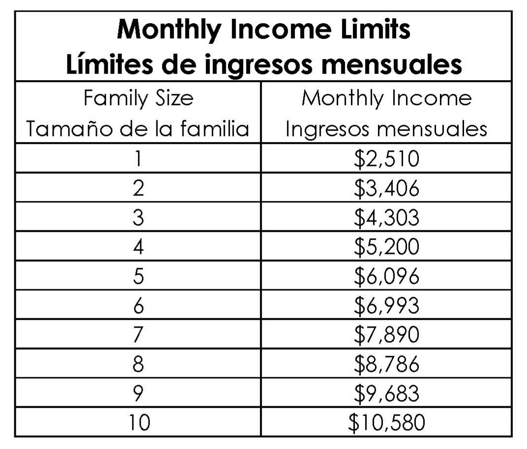 Monthly Income Eligibility Requirements