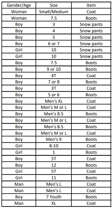 WGD Current Needs